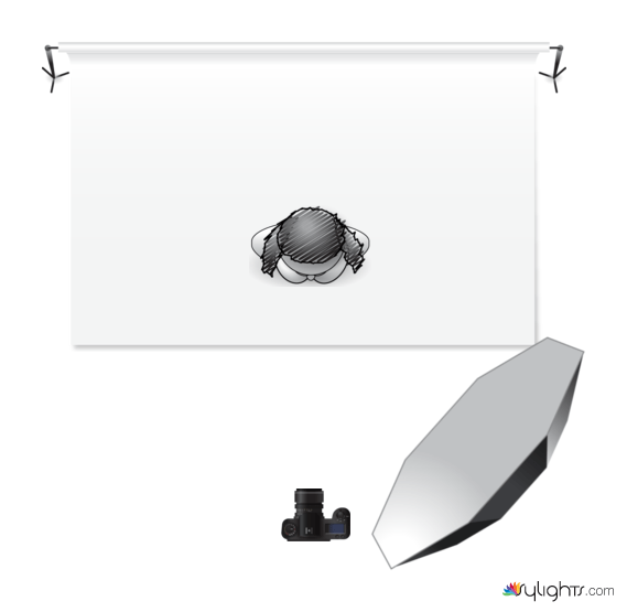 45-45 lighting setup using an octabox