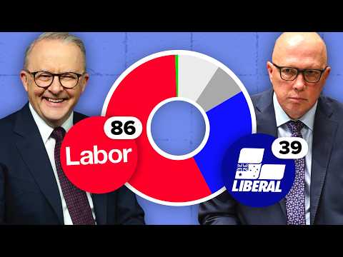 Australia's Election Results Explained