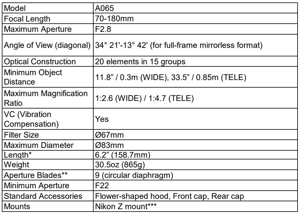 TAMRON Announces the Class-Leading Compact and Lightweight Telephoto Zoom 70-180mm F/2.8 Di III VC VXD G2