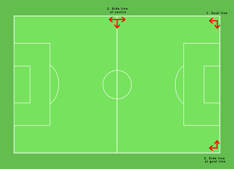 soccer photography tips