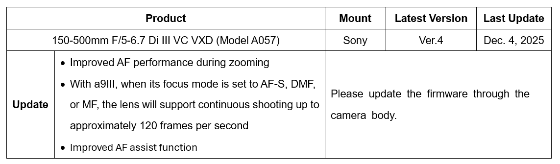 Tamron update the 150-500mm Firmware