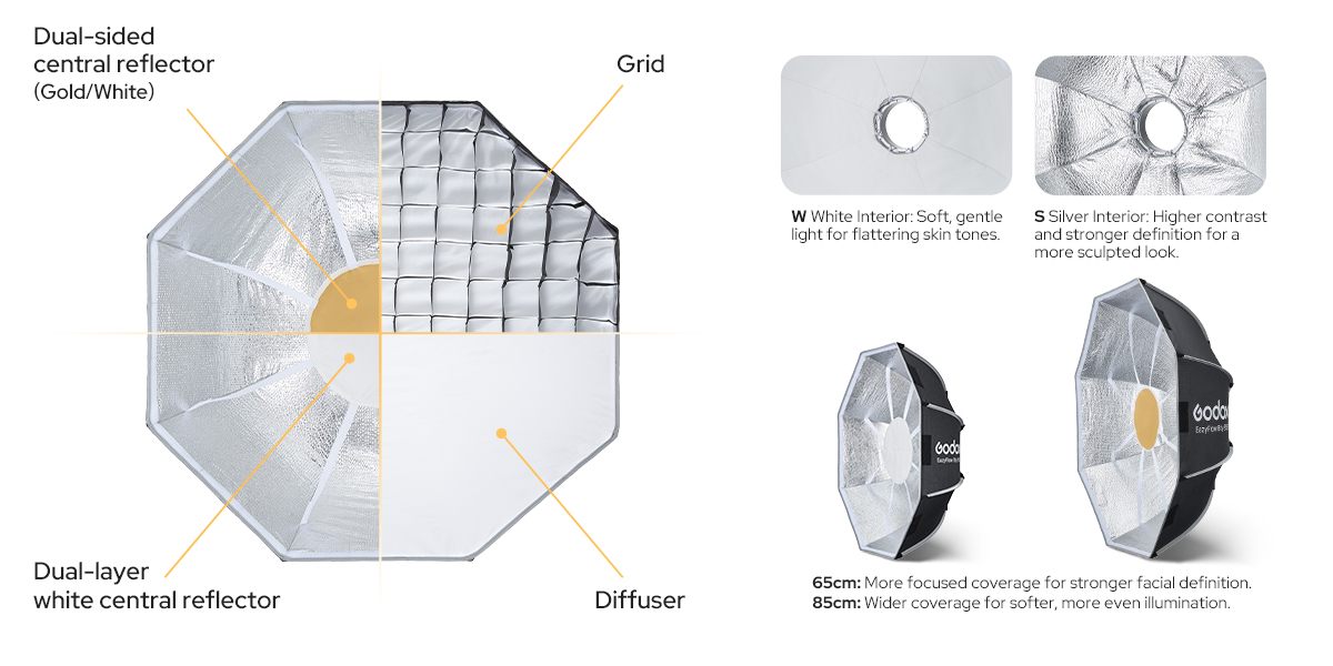 Godox EazyFlow Beauty Dish Travel Light. Beauty Light Anywhere
