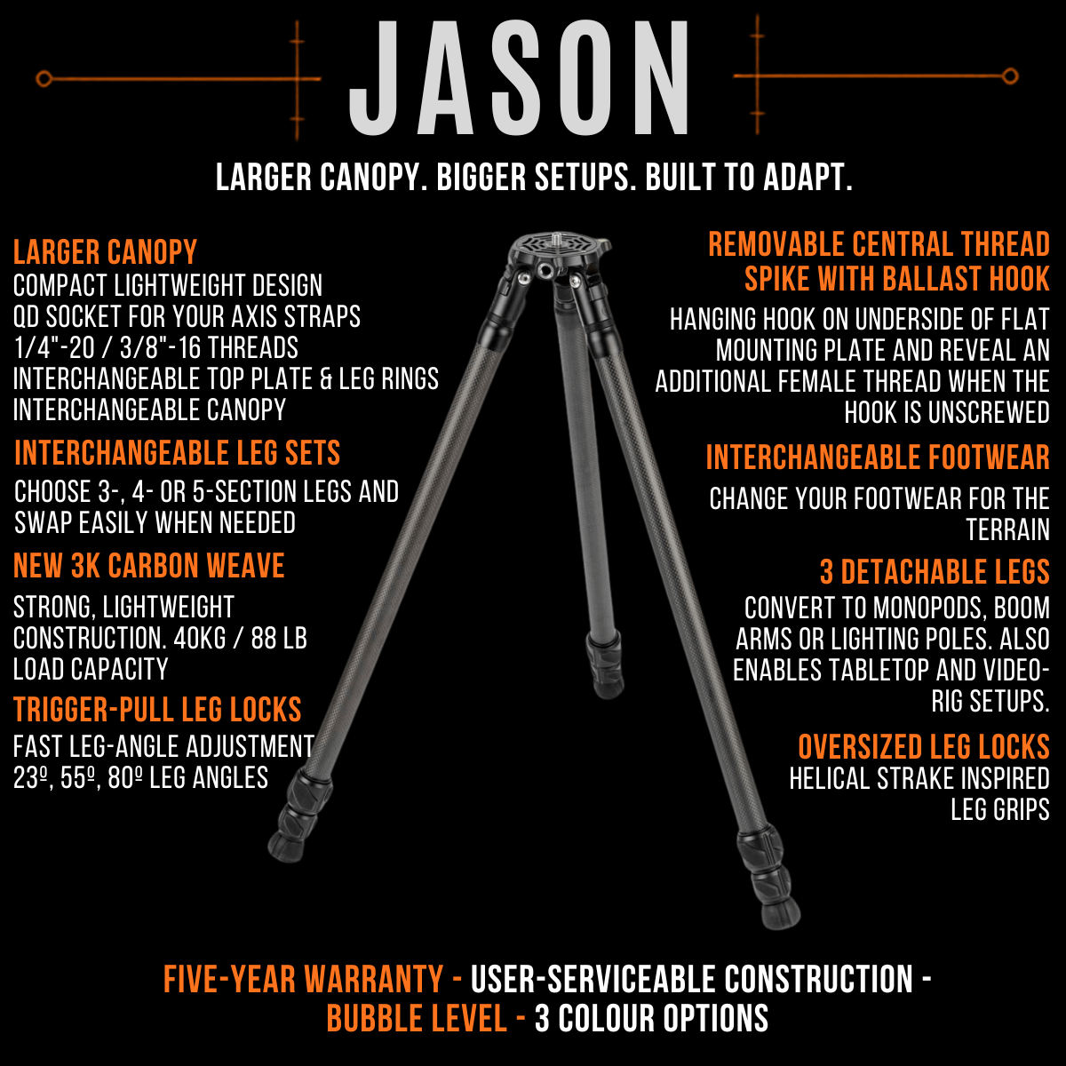 Introducing James and Jason, New Tripods from 3 Legged Thing