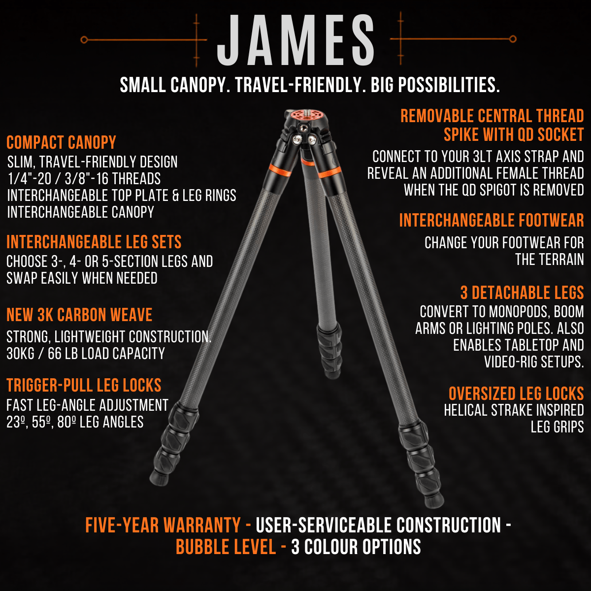 Introducing James and Jason, New Tripods from 3 Legged Thing